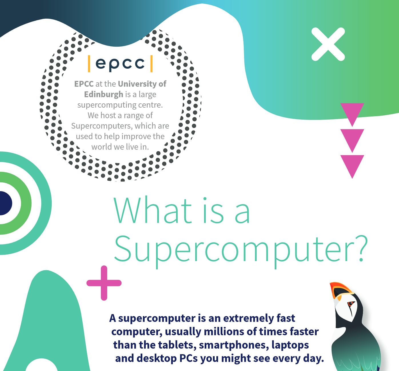 What is a Supercomputer?